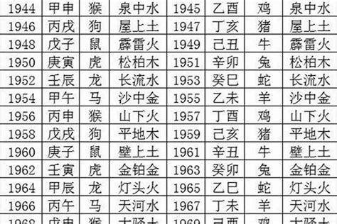 1970年狗|1970年属狗是什么命 70年出生的狗五行属什么